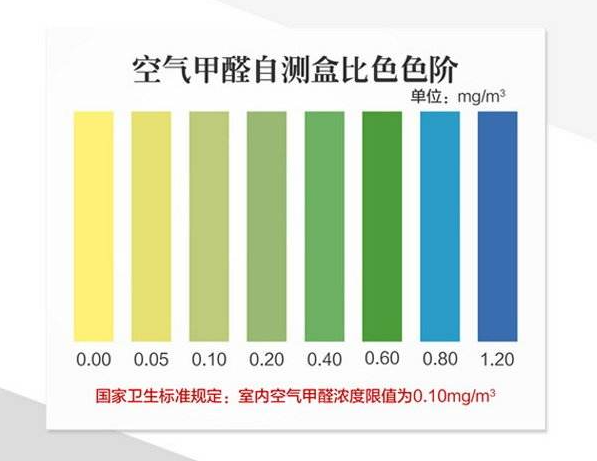 甲醛自检盒